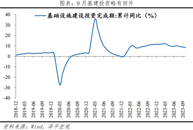 当务之急是把发展放在首要任务，是该全力拼经济了