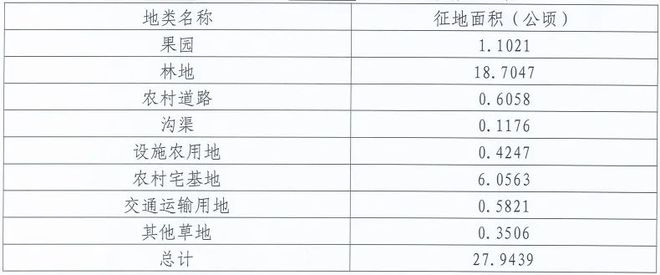 大兴这2个村征地公告发布，未来要建啥？另外3个村到底拆不拆？