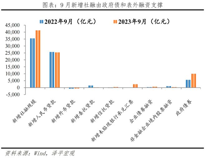 当务之急是把发展放在首要任务，是该全力拼经济了