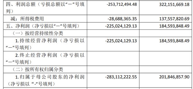 前9月房企业绩盘点 