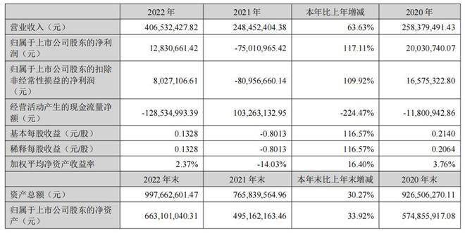 TCL供应商，大专车间主任和他的22亿光伏利刃 