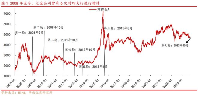 【经济观察】期待四季度翘尾行情