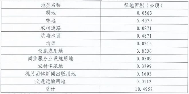 大兴这2个村征地公告发布，未来要建啥？另外3个村到底拆不拆？