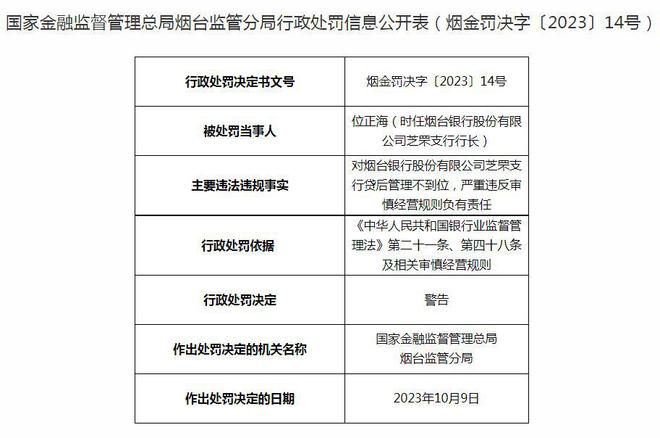 烟台银行及旗下支行合计被罚200万