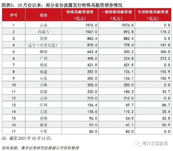 5.2% ！一边是GDP增速超预期，一边却是万亿特别国债的呼声再起