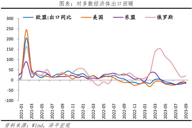 当务之急是把发展放在首要任务，是该全力拼经济了