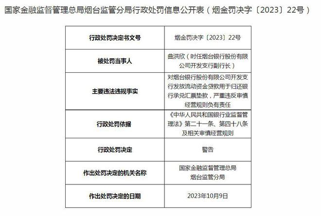 烟台银行及旗下支行合计被罚200万