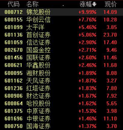 上市券商陆续加入回购大军，证券板块估值有望进一步修复