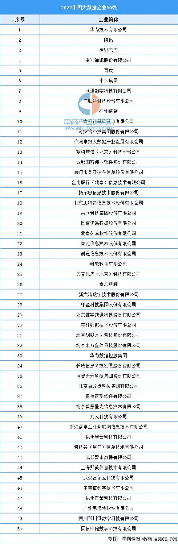 2023年中国智慧交通产业链图谱研究分析（附产业链全景图）