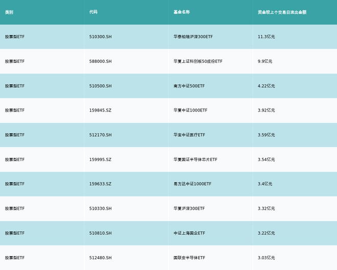 ETF基金日报丨汽车相关ETF领涨，机构表示“金九银十”旺季将更旺，建议关注三大主线