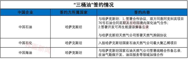 “一带一路”高峰论坛签下60多项能源协议，涉及哪些公司？