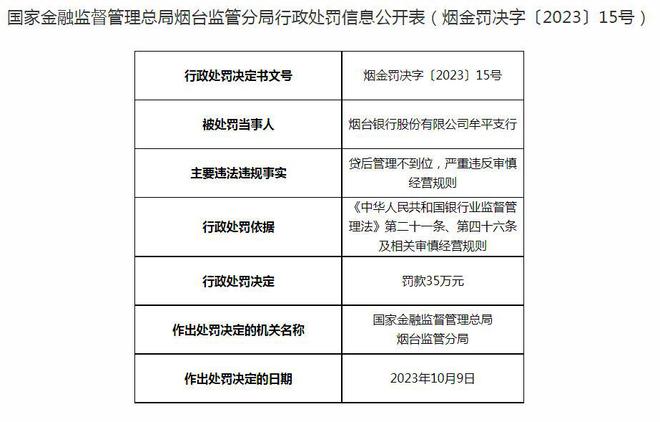 烟台银行及旗下支行合计被罚200万