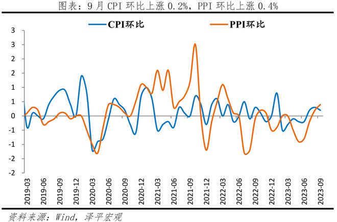 当务之急是把发展放在首要任务，是该全力拼经济了