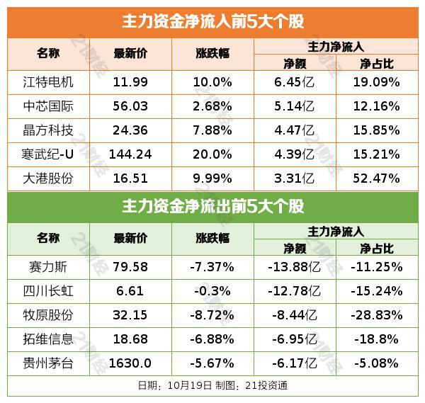 盘前情报丨中央企业专业化整合再提速；国办印发《专利转化运用专项行动方案（2023—2025年）》