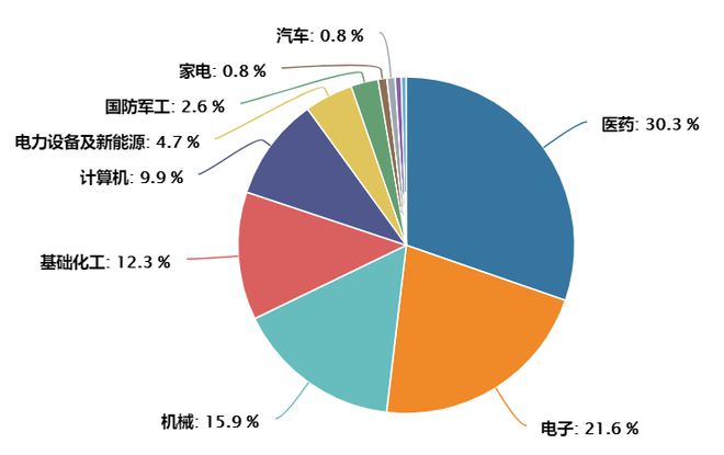 东威科技涨超4%，科创100ETF（588190）拉升翻红，联接基金已获批丨ETF观察