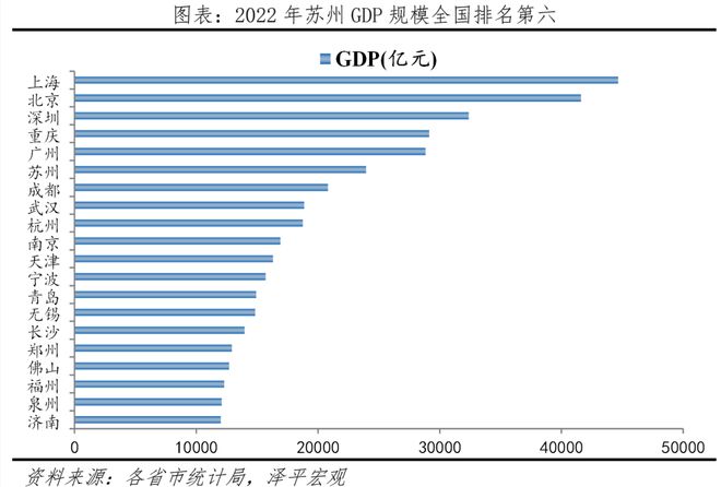 中国十大最具幸福感城市排名2023