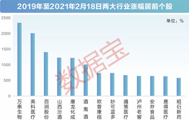 两大行业深度回调，估值底部静待价值回归！