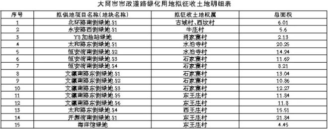 刚刚公示，大同16地块征收 这几片区人闹好了！