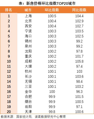 70城房价解读