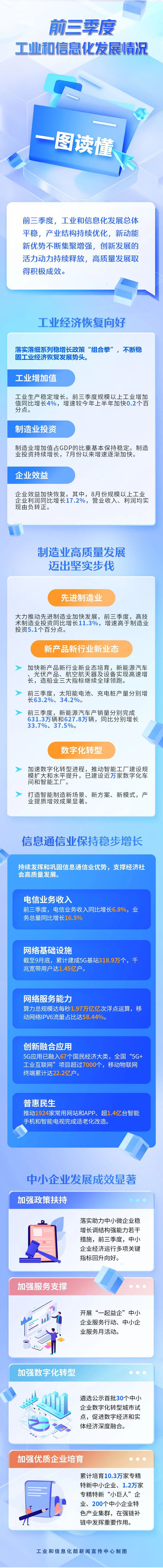 【图解】前三季度工业和信息化发展情况