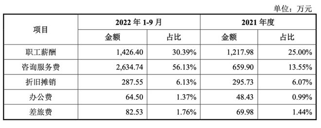 一次性分红2亿！产能不饱和！金盛海洋IPO动机存疑