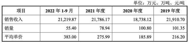 一次性分红2亿！产能不饱和！金盛海洋IPO动机存疑