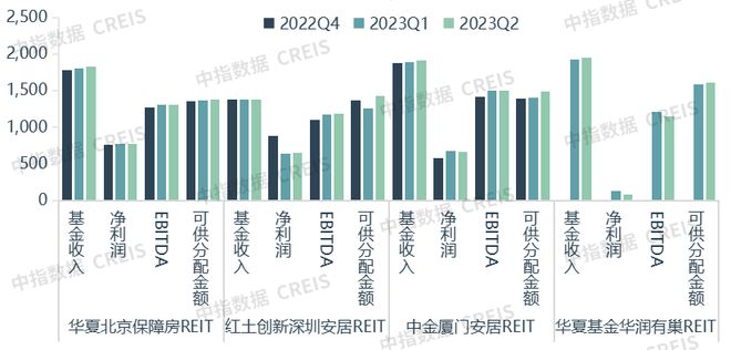 2023三季度中国住房租赁企业规模排行榜