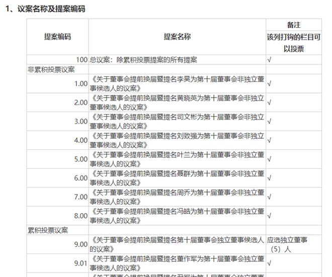 “作恶者将付出沉重代价”！董事长直斥第一大股东，派林生物控股权争夺白热化