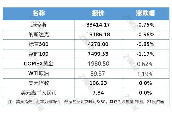 盘前情报丨中央企业专业化整合再提速；国办印发《专利转化运用专项行动方案（2023—2025年）》