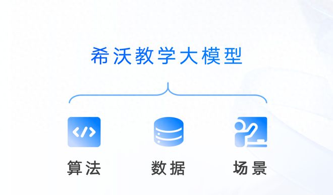 大模型狂热不减，AI技术将如何改变教育行业？