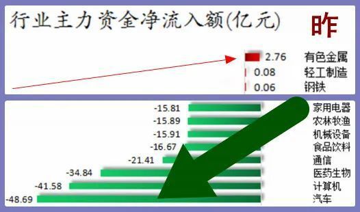 股市早8点丨静待史诗级利好挽狂澜于既倒