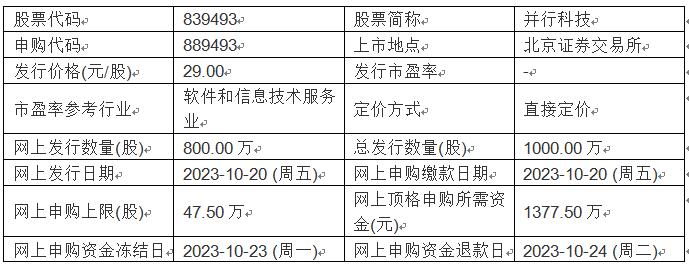 今日申购：惠柏新材、并行科技