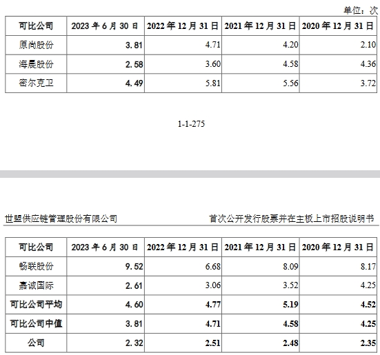 世盟股份去年应收款占营收约半 业绩升经营现金净额降