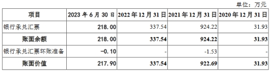 世盟股份去年应收款占营收约半 业绩升经营现金净额降