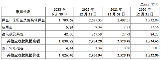 世盟股份去年应收款占营收约半 业绩升经营现金净额降