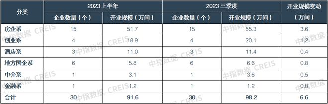 2023三季度中国住房租赁企业规模排行榜