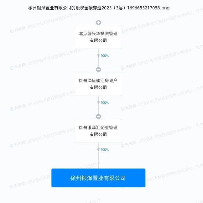 官宣！泽信收购徐州上和明月、淮安云樾天著项目合作方股权！