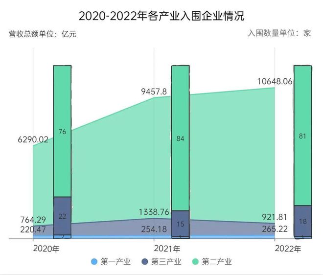 2023山西省民营企业100强榜单发布，30家销售过百亿元