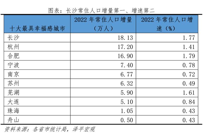 中国十大最具幸福感城市排名2023