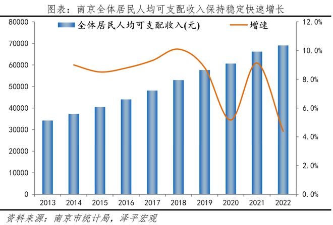 中国十大最具幸福感城市排名2023