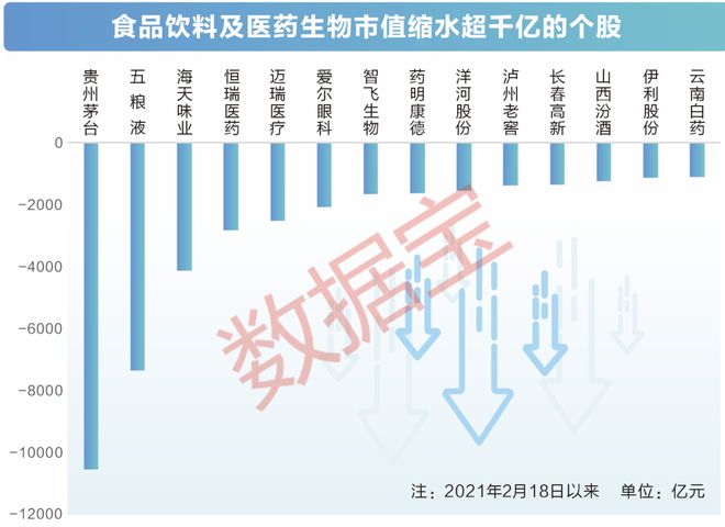 两大行业深度回调，估值底部静待价值回归！