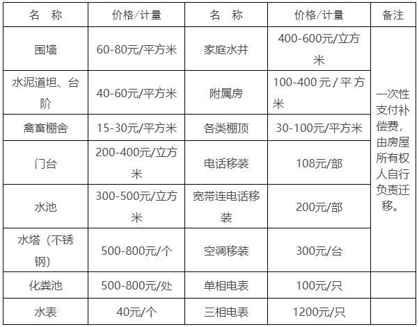 正式启动！瑞安又一片区拆迁，将建华峰中学、瑞职、城西中学…