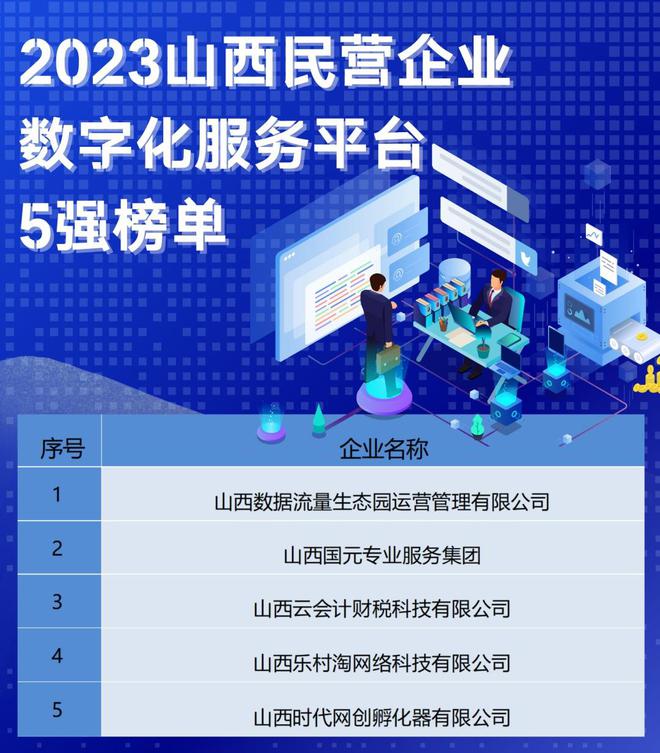 2023山西省民营企业100强榜单发布，30家销售过百亿元