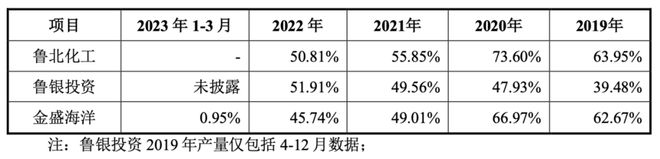 一次性分红2亿！产能不饱和！金盛海洋IPO动机存疑