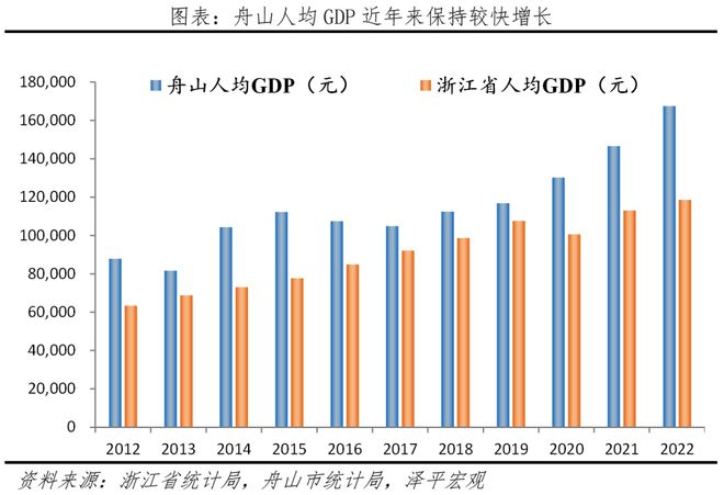 中国十大最具幸福感城市排名2023