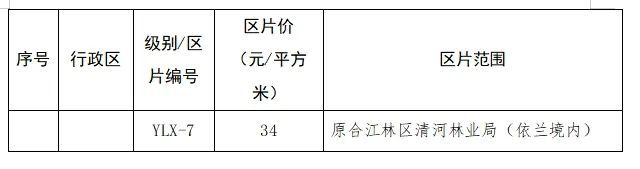 哈尔滨发布征地补偿最新标准！各区分别是多少？