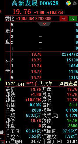 沪指失守3000点，石墨烯概念股活跃丨早市热点