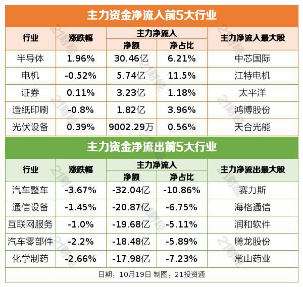 盘前情报丨中央企业专业化整合再提速；国办印发《专利转化运用专项行动方案（2023—2025年）》