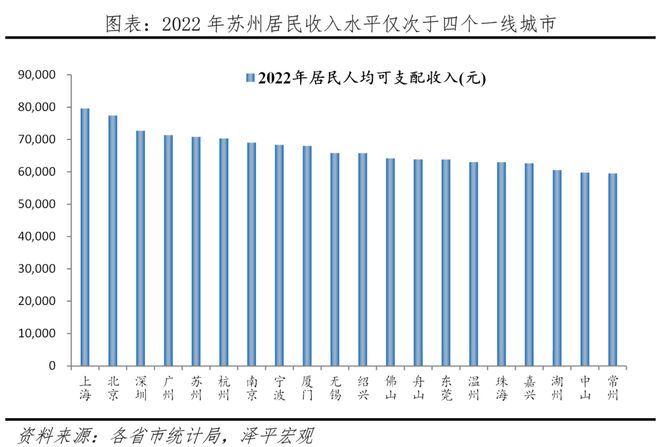 中国十大最具幸福感城市排名2023