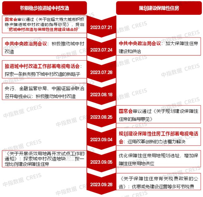 2023三季度中国住房租赁企业规模排行榜